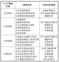 中职助产专业“1+X”证书培养模式探索