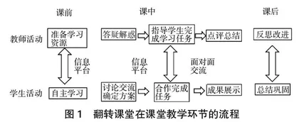 信息化背景下翻转课堂在高职工程测量技术专业教学中的应用0