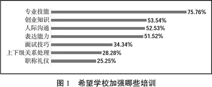 云南来沪就读学生职业心理培育的实践研究