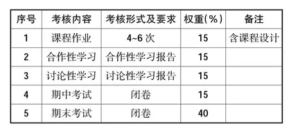 以职业能力为导向的道路工程材料教学模式改革0