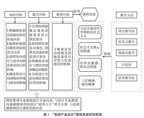 高职“客房产品设计”课程思政教学改革探究 
