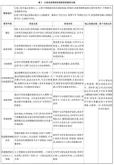 线上线下教学模式下的课程思政教学实践0