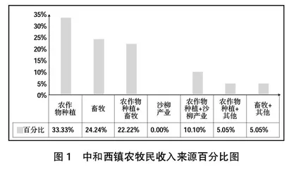 乡村职业教育人才培养模式的探索与实践