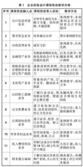 高职课程思政教学过程化考核路径探索0