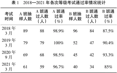 浅谈中职护理专业信息技术开学第一课