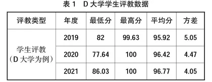 基于大数据的高校学生评教治理与改进路径研究