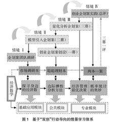 基于“双创”融合的职业院校经济数学课程思政教学实践0