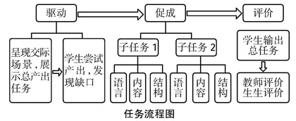 基于产出导向法的高职英语混合式教学实践
