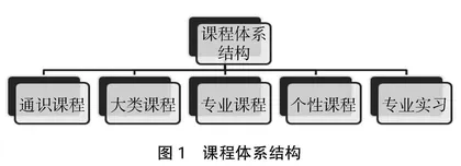 “创新创业”背景下控制工程基础课程改革探索与实践研究