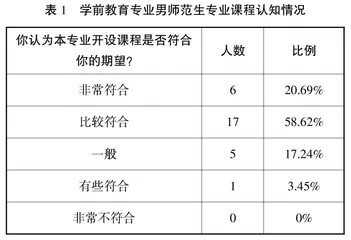 学前教育专业男师范生体育教育特色课程模式研究