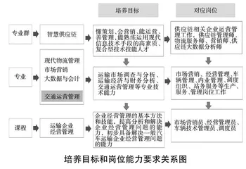 运输企业经营管理课程思政教学设计研究0