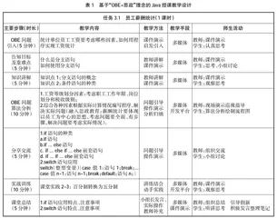 基于“OBE+思政”理念的Java程序设计课程改革与实践 
