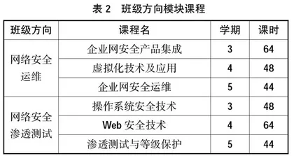 专业群建设背景下高职信息安全专业课程体系构建研究0