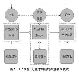 “产教融合”背景下“虚拟现实技术”在环境艺术设计专业中的应用