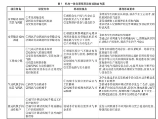 中职专业课程思政的教学研究