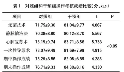 预约式课后开放在护理实训室开放管理中的研究