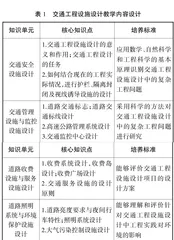 基于0BE理念的“交通工程设施设计”课程教学改革研究