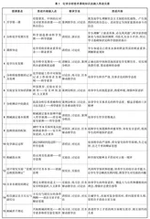 化学分析技术课程思政的教学探索和案例设计0
