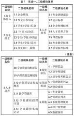 现代学徒制质量控制研究