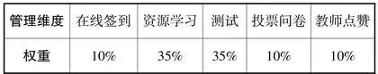 新媒体移动学习模式下中职成绩管理模式研究