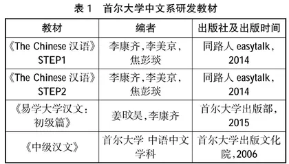 五所韩国大学汉语教材使用及教材研发研究