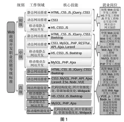 基于1+X证书制度的Web前端开发课程教学模式研究