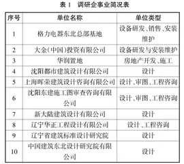 应用型本科背景下供热工程课程设计教学改革