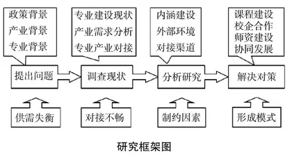 重庆市高职院校空中乘务专业发展现状研究