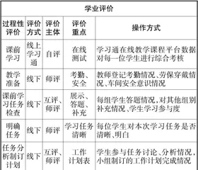 钳加工中“角度对块的质量检测”教学设计