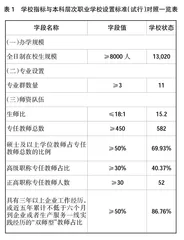 基于人才培养工作状态数据采集与管理平台数据应用的探索研究0