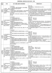 融入课程思政的预算管理课程体系研究