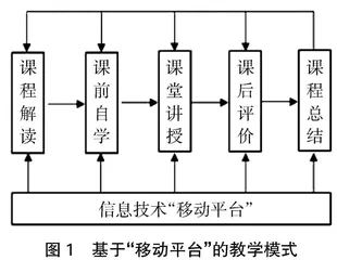 基于“移动平台”技术下水泵及水泵站课程教学改革研究