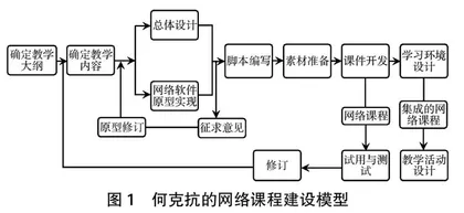 高职在线开放课程普适性建设探索0