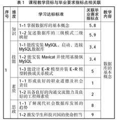 课程教学质量内控研究与探索  