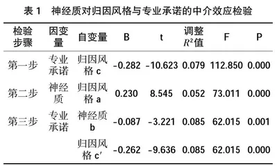 高职在校护生人格特征在归因风格与专业承诺间的中介作用0