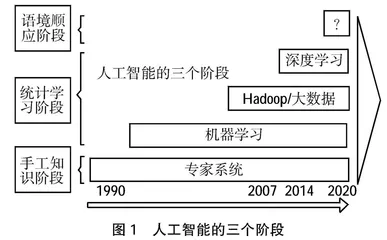 基于强化学习技术在自控原理课程中的部署