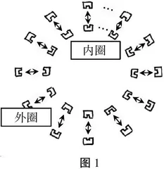 三明治教学思路与旋转木马交谈的组合设计