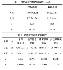 “课程思政”理念下CBL和床旁快捷教学模式在老年科临床带教的探索