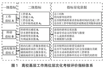 基于模糊层次分析法的高校基层工作考核评价体系的研究与实践
