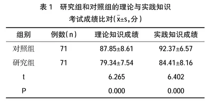 情景模拟教学模式在中职儿科护理教学中的应用价值