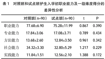 职业能力导向高职护理学基础教学改革探索实践 