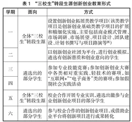 “分层教育”理念在高职不同生源学生创新创业教育中的应用研究