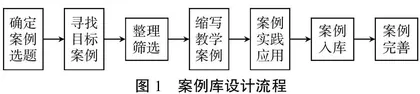 OBE理念下“工程制图”课程案例库建设与实践研究