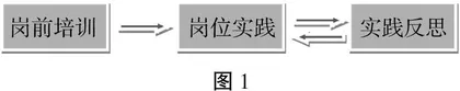 搭建真实职业平台，助力学生未来发展