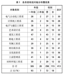 高职学生数学文化素养现状的调查与分析