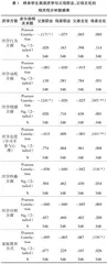 中职生家庭因素对英语厌学的影响研究