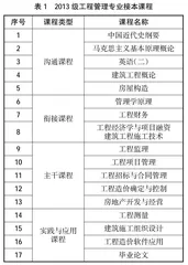 高职院校专接本新型教育模式的探讨