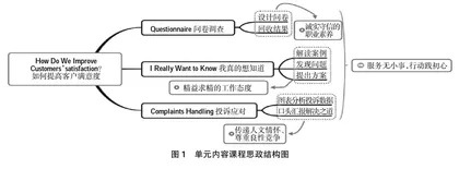高职英语课程思政的教学设计与实践