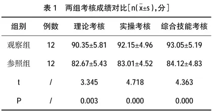 分析多模式教学方法应用于妇产科临床带教中的效果