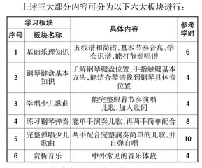 高职院校美术教育专业音乐拓展课程探索